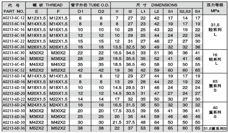 STRAIGHT BULKHEAD FITTINGS ADPTER 304/316/316L STAINLESS STEEL CARBON STEEL BRASS HYDRAULIC FITTINGS