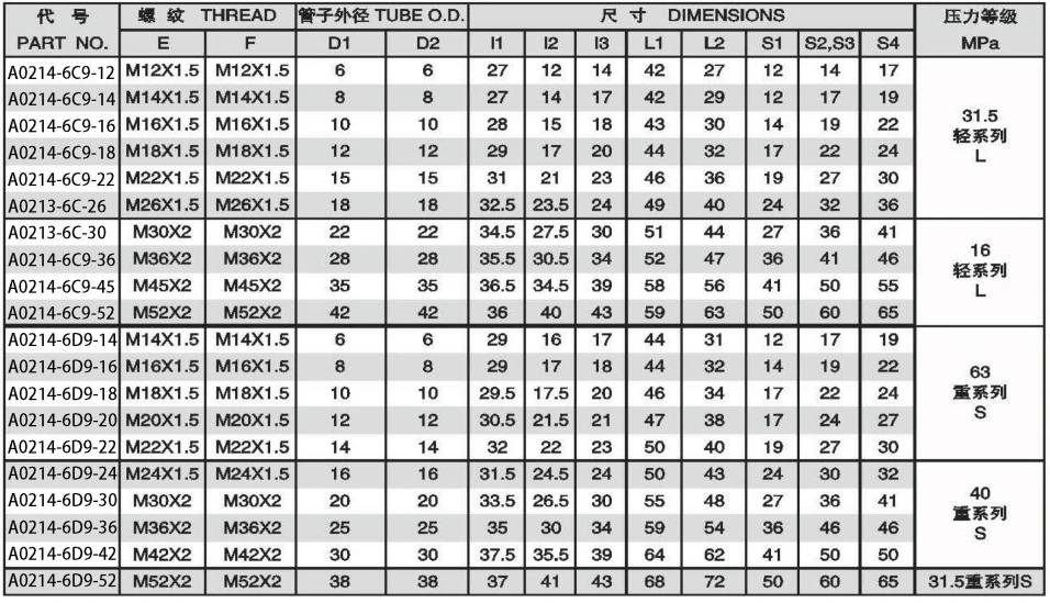 90 DEGREE ELBOW BULKHEAD FITTINGS ADPTER 304/316/316L STAINLESS STEEL CARBON STEEL BRASS HYDRAULIC FITTINGS
