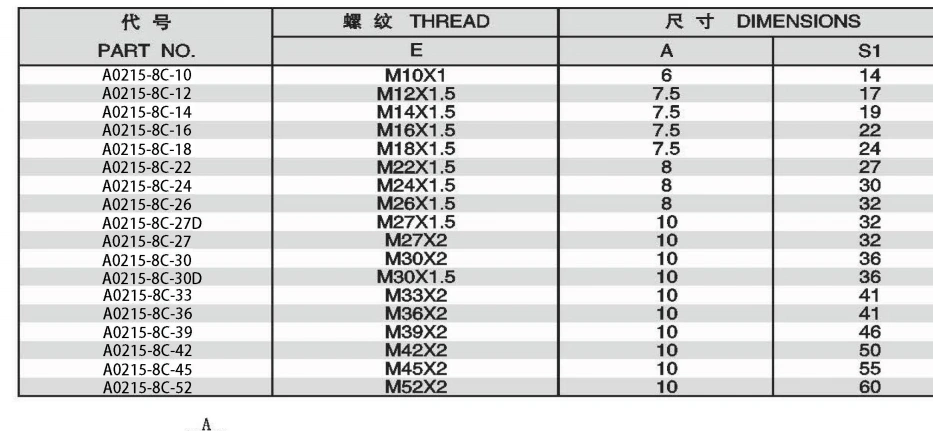 METRIC LOCK NUT ADPTER 304/316/316L STAINLESS STEEL CARBON STEEL BRASS HYDRAULIC FITTINGS