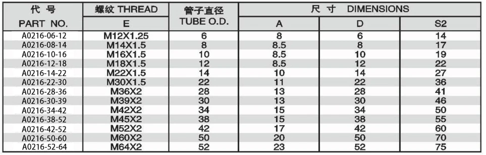 BUTT-WELD TUBE/METRIC FEMALE O-RING ADPTER 304/316/316L STAINLESS STEEL CARBON STEEL BRASS HYDRAULIC FITTINGS