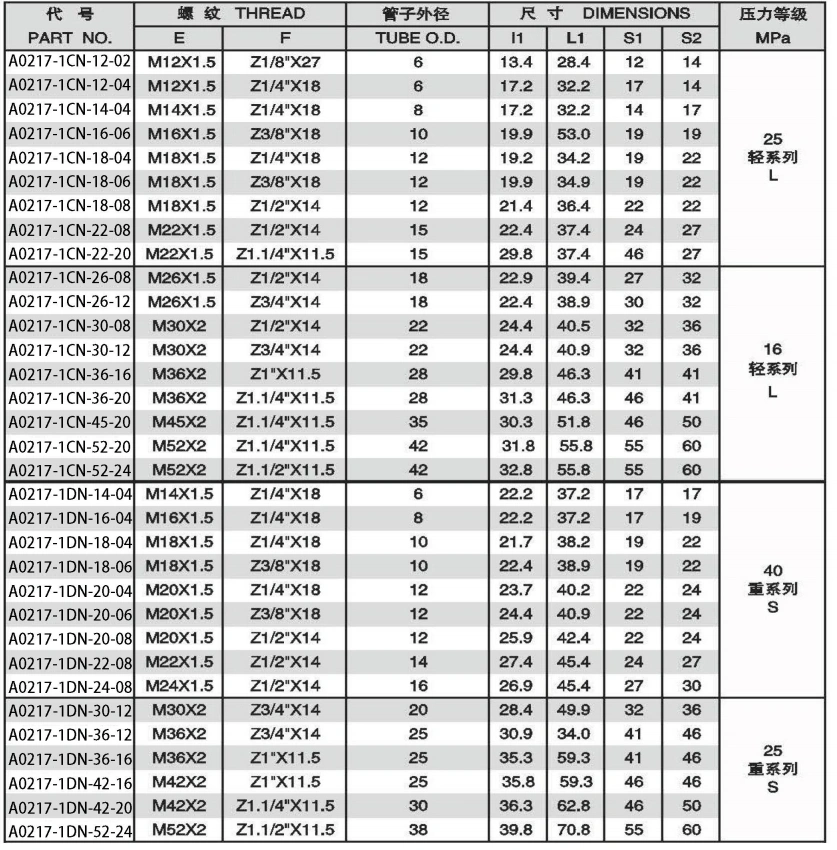 NPT MALE ADPTER 304/316/316L STAINLESS STEEL CARBON STEEL BRASS HYDRAULIC FITTINGS