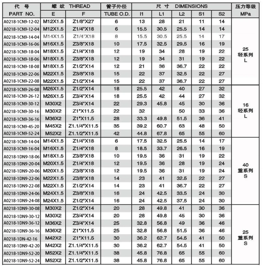 90 DEGREE ELBOW NPT MALE ADPTER 304/316/316L STAINLESS STEEL CARBON STEEL BRASS HYDRAULIC FITTINGS