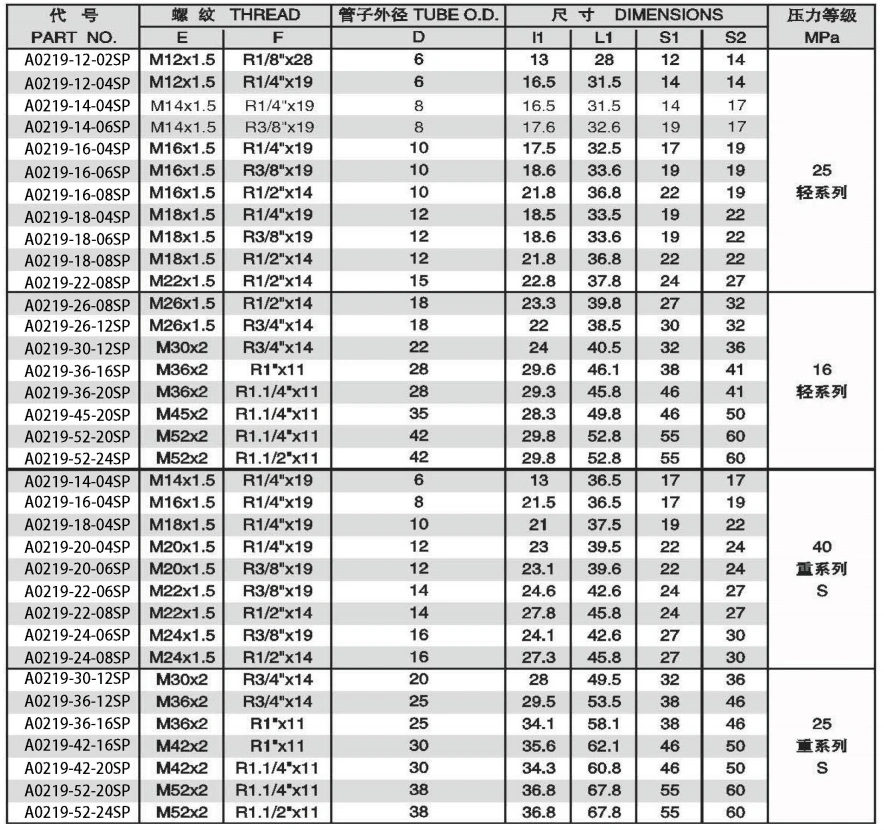 BSPT MALE ADPTER 304/316/316L STAINLESS STEEL CARBON STEEL BRASS HYDRAULIC FITTINGS