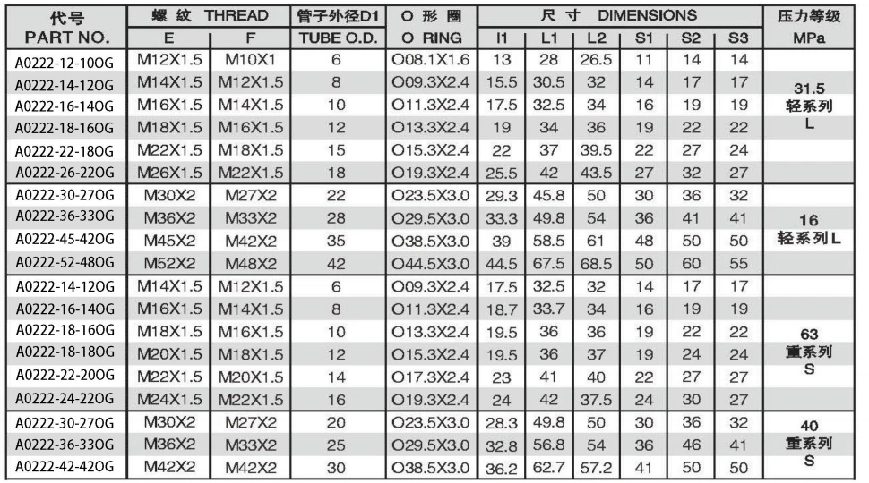 A0222-5 90 DEGREE ELBOW METRIC THREAD ADJUSTABLE STUD ENDS ISO6149 ADPTER 304/316/316L STAINLESS STEEL CARBON STEEL BRASS HYDRAULIC FITTINGS