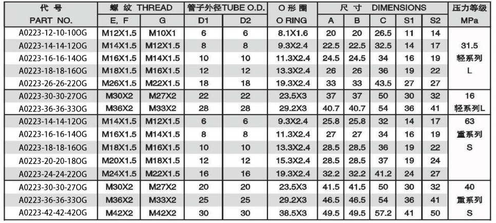 METRIC MALE ADJUSTABLE STUD END ISO6149 RUN TEE ADPTER 304/316/316L STAINLESS STEEL CARBON STEEL BRASS HYDRAULIC FITTINGS
