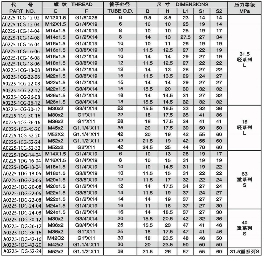 BSPP THREAD STUD ENDSWITH O-RING SEALING ADPTER 304/316/316L STAINLESS STEEL CARBON STEEL BRASS HYDRAULIC FITTINGS