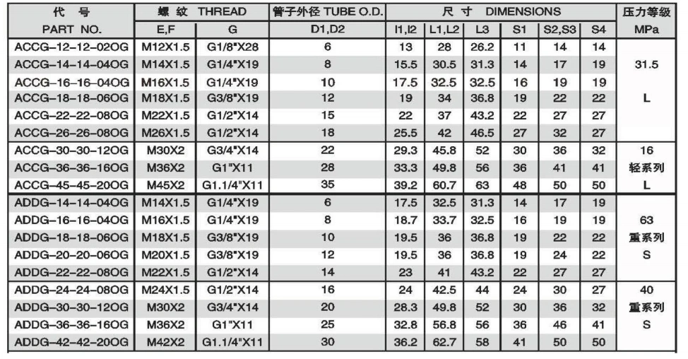 BSPP THREAD ADJUSTABLE STUD END WITH O-RING SEALNG RUN TEE ADPTER 304/316/316L STAINLESS STEEL CARBON STEEL BRASS HYDRAULIC FITTINGS