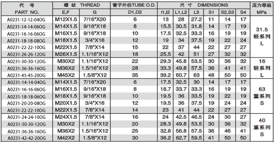 UN??UNF THREAD ADJUSTABLESTUD ENDS WITH O-RING SEALING RUN TEE ADPTER 304/316/316L STAINLESS STEEL CARBON STEEL BRASS HYDRAULIC FITTINGS