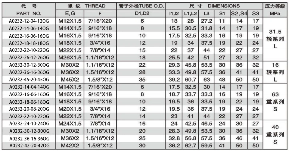 UN??UNF THREAD ADJUSTABLE STUD ENDS WITH O-RING SEALING BRANCH TEE ADPTER 304/316/316L STAINLESS STEEL CARBON STEEL BRASS HYDRAULIC FITTINGS