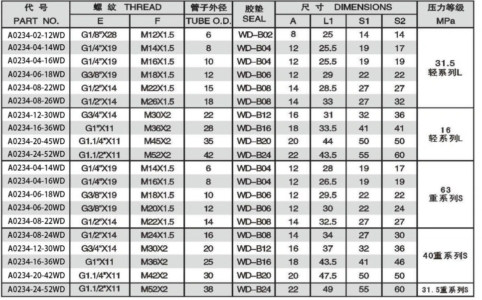 BSPP THREAD WITH CAPTIVE SEALMETRIC FEMALE 24 DEGREE CONE O-RING SEALING ADPTER 304/316/316L STAINLESS STEEL CARBON STEEL BRASS HYDRAULIC FITTINGS