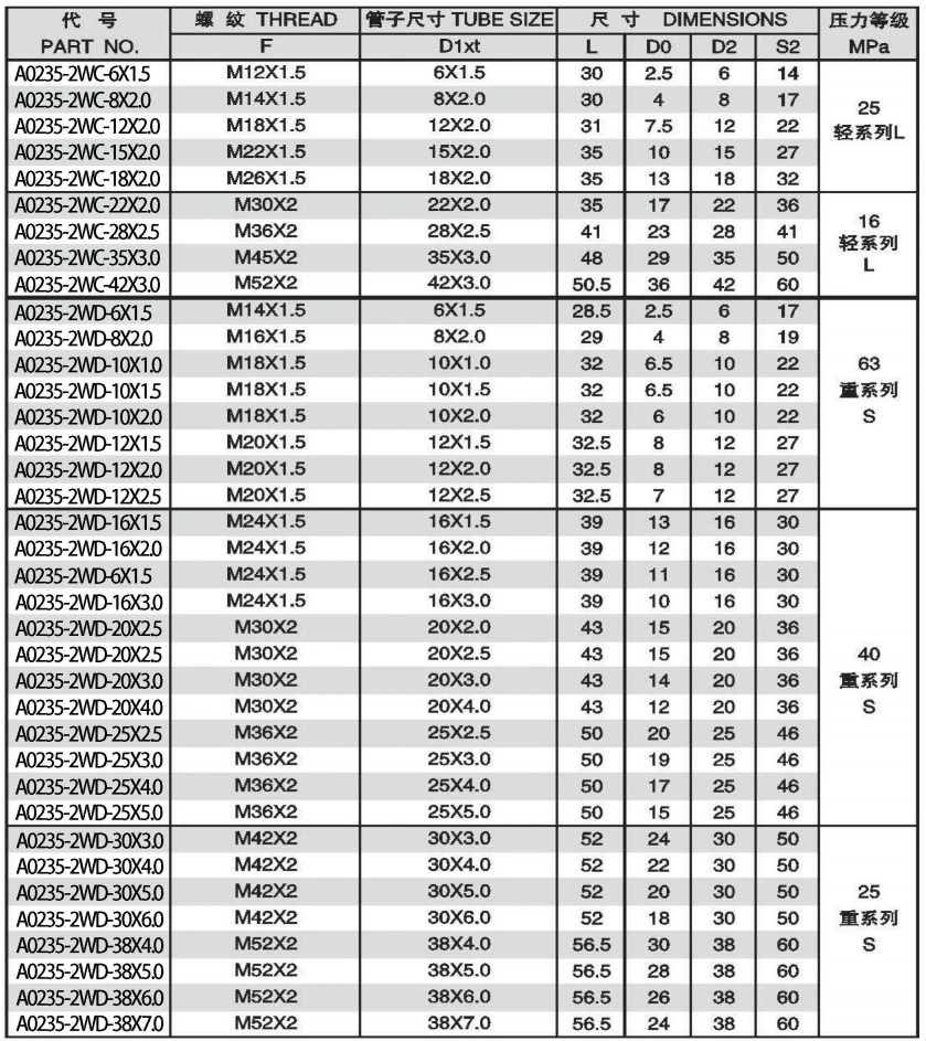 A0235-5 WELD FITTINGS ADPTER 304/316/316L STAINLESS STEEL CARBON STEEL BRASS HYDRAULIC FITTINGS