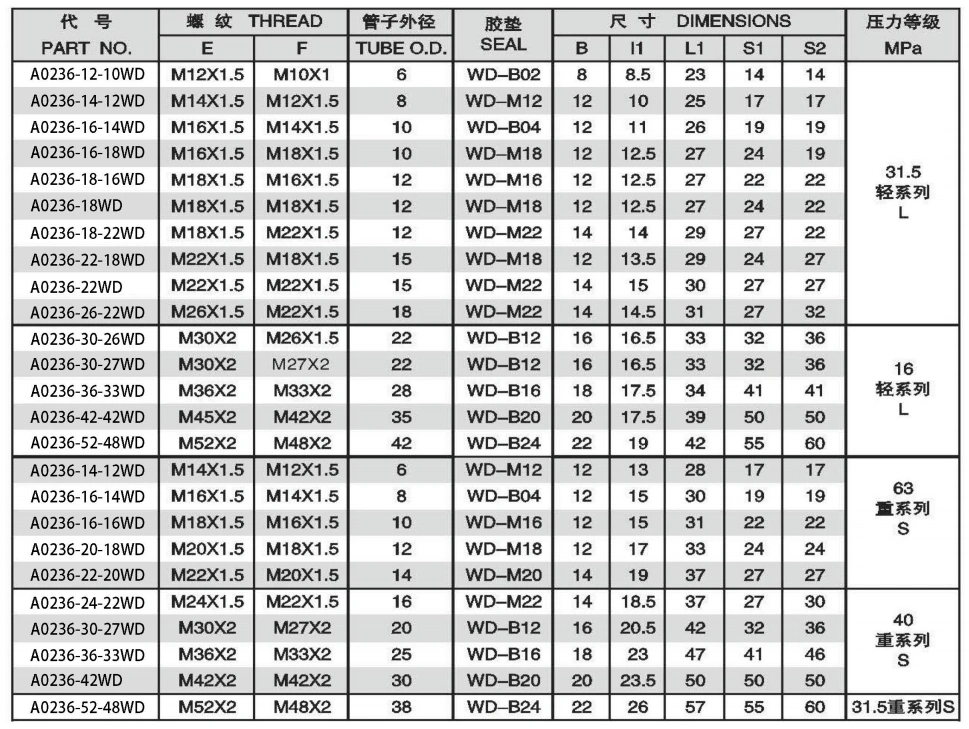 METRIC THREAD WITHCAPTIVE SEAL ADPTER 304/316/316L STAINLESS STEEL CARBON STEEL BRASS HYDRAULIC FITTINGS