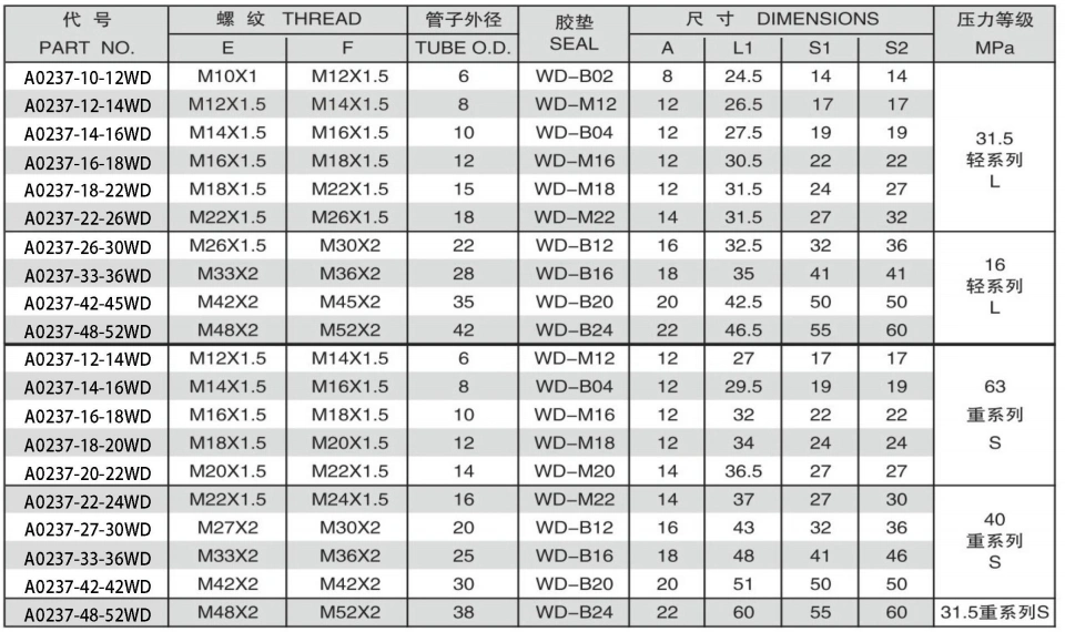 METRIC THREAD WITH CAPTIVE SEAL/METRIC FEMALE 24 DEGREE CONE O-RING SEALING ADPTER 304/316/316L STAINLESS STEEL CARBON STEEL BRASS HYDRAULIC FITTINGS