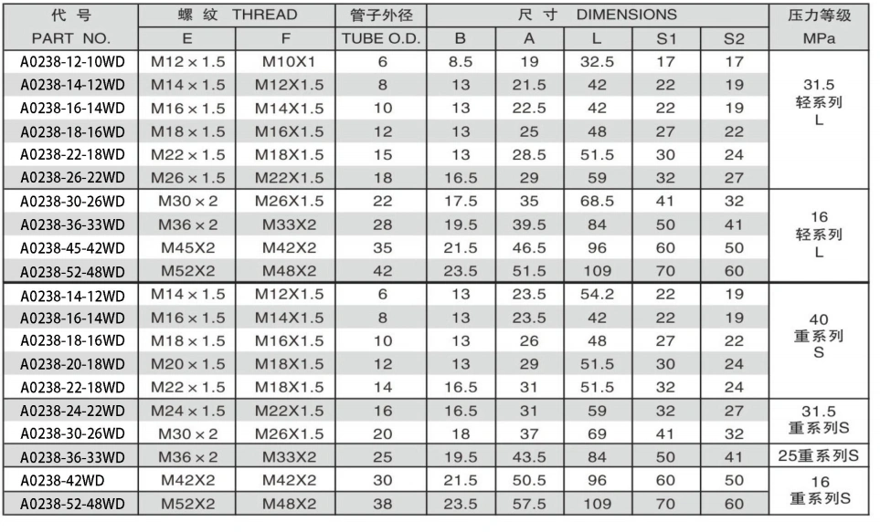 METRIC BANJO ADPTER 304/316/316L STAINLESS STEEL CARBON STEEL BRASS HYDRAULIC FITTINGS