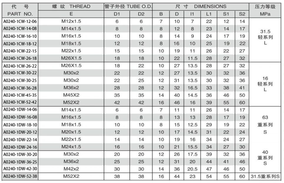 A0240-5 WELD FITTINGS ADPTER 304/316/316L STAINLESS STEEL CARBON STEEL BRASS HYDRAULIC FITTINGS