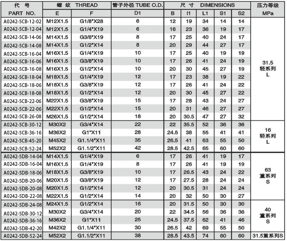 BSPP FEMALE ADPTER 304/316/316L STAINLESS STEEL CARBON STEEL BRASS HYDRAULIC FITTINGS