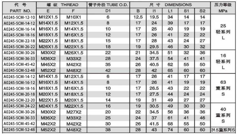 METRIC FEMALE ADPTER 304/316/316L STAINLESS STEEL CARBON STEEL BRASS HYDRAULIC FITTINGS