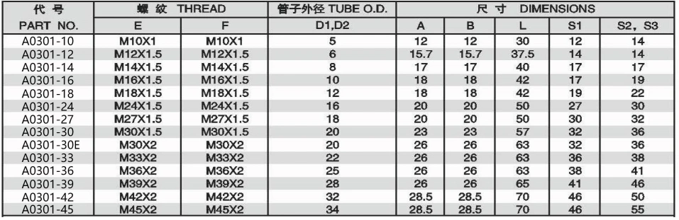 METRIC MALE 74 DEGREE CONE ADPTER 304/316/316L STAINLESS STEEL CARBON STEEL BRASS HYDRAULIC FITTINGS
