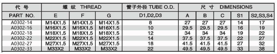 METRIC MALE 74 DEGREE CONE TEE ADPTER 304/316/316L STAINLESS STEEL CARBON STEEL BRASS HYDRAULIC FITTINGS