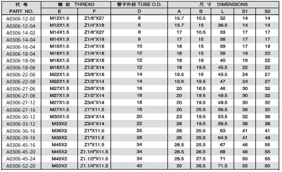 METRIC MALE 74 DEGREE CONE/NPT MALE ADPTER 304/316/316L STAINLESS STEEL CARBON STEEL BRASS HYDRAULIC FITTINGS