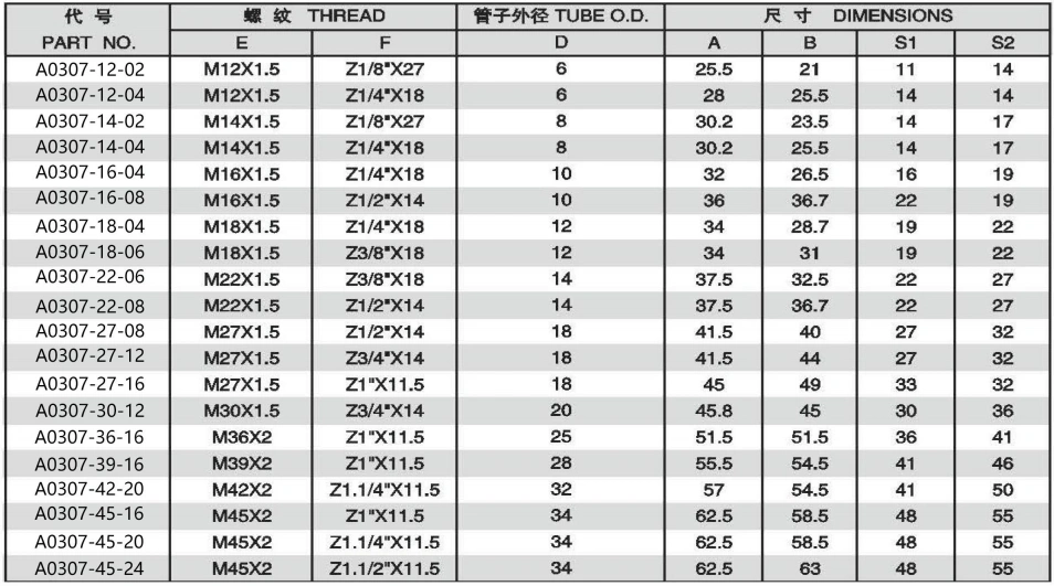 A0307-5 90 DEGREE ELBOW METRIC MALE 74 DEGREE CONE/NPT MALE ADPTER 304/316/316L STAINLESS STEEL CARBON STEEL BRASS HYDRAULIC FITTINGS