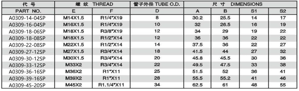 A0309-5 90 DEGREE ELBOW METRIC MALE 74 DEGREE CONE/BSPT MALE ADPTER 304/316/316L STAINLESS STEEL CARBON STEEL BRASS HYDRAULIC FITTINGS
