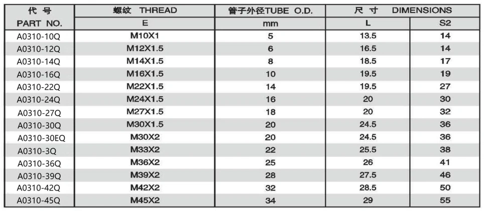METRIC 74 DEGREE CONE FLARED NUT GB/T 5647 ADPTER 304/316/316L STAINLESS STEEL CARBON STEEL BRASS HYDRAULIC FITTINGS