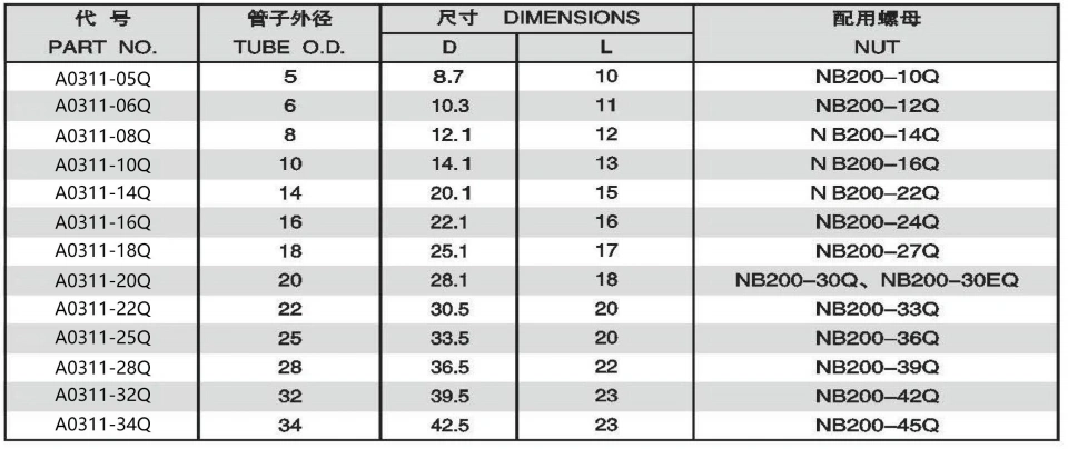 METRIC 74 DEGREE CONE FLARED SLEEVE GB/T 5646 ADPTER 304/316/316L STAINLESS STEEL CARBON STEEL BRASS HYDRAULIC FITTINGS