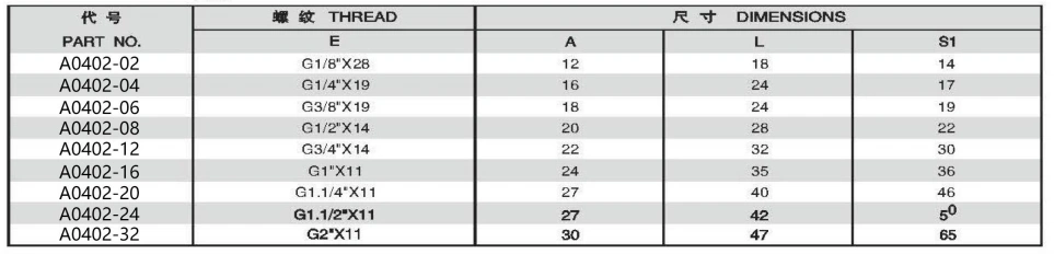 JIS GAS MALE 60 DEGREE CONE ADPTER 304/316/316L STAINLESS STEEL CARBON STEEL BRASS HYDRAULIC FITTINGS