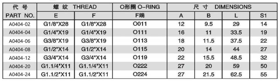 A0404-5 JIS GAS MALE 60 DEGREE CONE/BSPP MALE O-RING ADPTER 304/316/316L STAINLESS STEEL CARBON STEEL BRASS HYDRAULIC FITTINGS