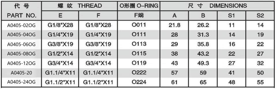 A0405-5 90 DEGREE ELBOWJIS GAS MALE 60 DEGREE CONE/BSPP MALE O-RING ADJUSTABLE STUD END ADPTER 304/316/316L STAINLESS STEEL CARBON STEEL BRASS HYDRAULIC FITTINGS