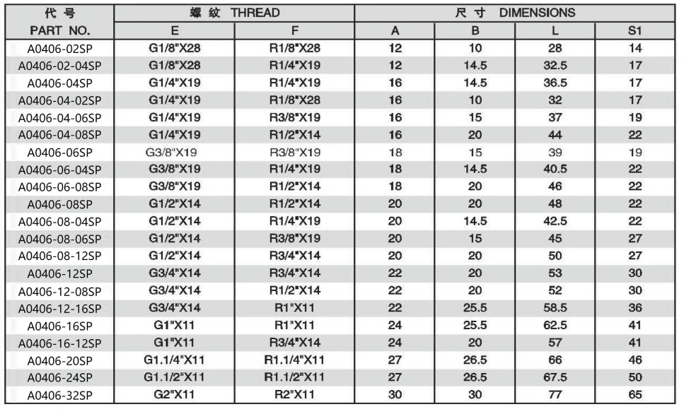 A0406-5 JIS GAS MALE 60 DEGREE CONE/BSPT MALE ADPTER 304/316/316L STAINLESS STEEL CARBON STEEL BRASS HYDRAULIC FITTINGS