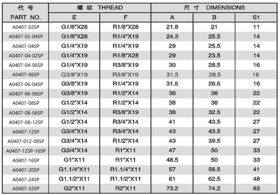 A0407-5 90 DEGREE ELBOW JIS GAS MALE 60 DEGREE CONE/BSPT MALE ADPTER 304/316/316L STAINLESS STEEL CARBON STEEL BRASS HYDRAULIC FITTINGS