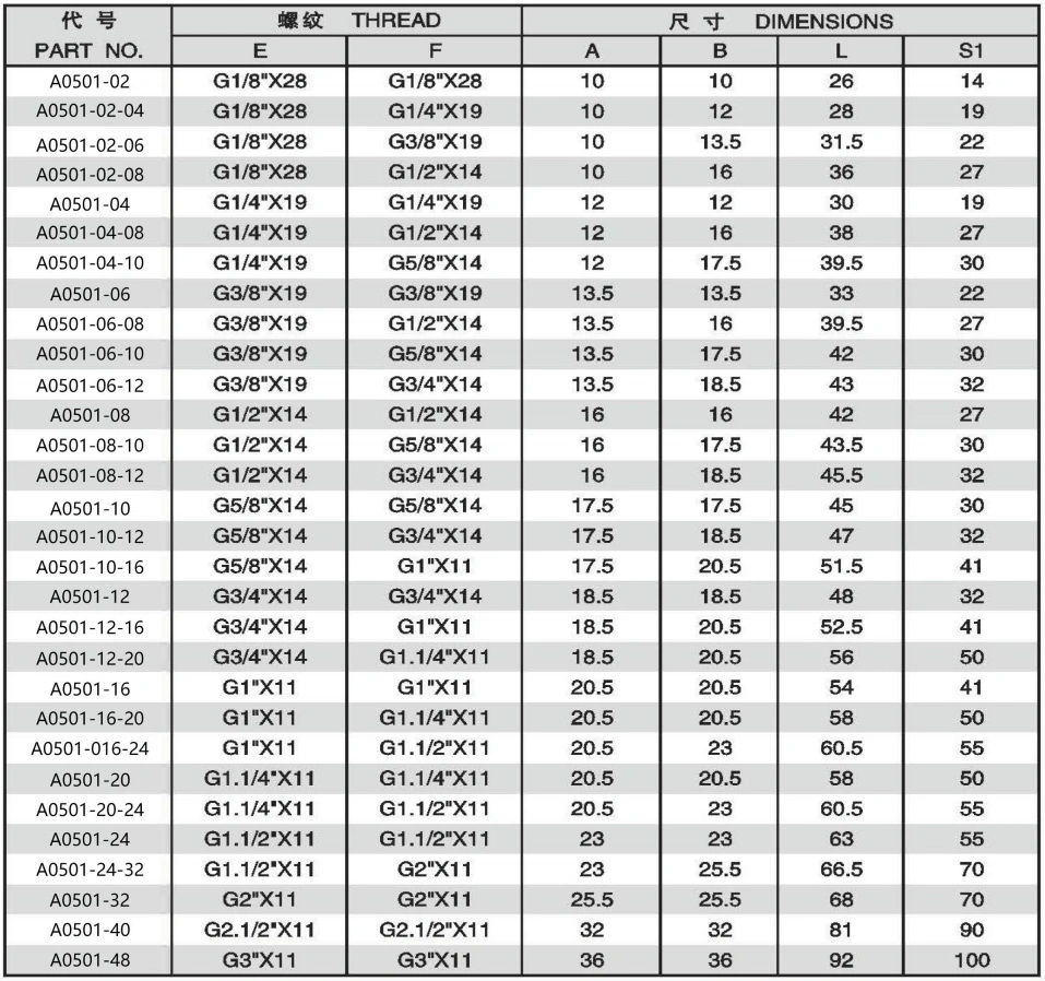 BSPP MALE DOUBLE USE FOR 60 DEGREE SEATOR BONDED SEAL ADPTER 304/316/316L STAINLESS STEEL CARBON STEEL BRASS HYDRAULIC FITTINGS