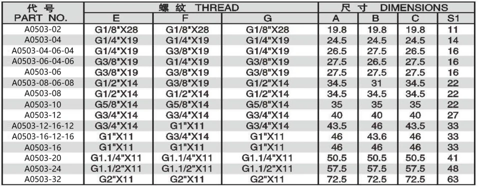 BSPP MALE 6O DEGREE SEAT TEE ADPTER 304/316/316L STAINLESS STEEL CARBON STEEL BRASS HYDRAULIC FITTINGS