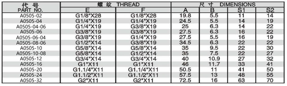 A0505-5 90 DEGREE ELBOW BSPP MALE 60 DEGREE SEAT/BSPP FEMALE 60 DEGREE CONE ADPTER 304/316/316L STAINLESS STEEL CARBON STEEL BRASS HYDRAULIC FITTINGS
