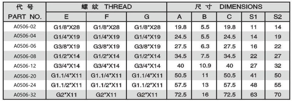 BSPP MALE 60 DEGREE EAT/BSPP FEMALE 60 DEGREE CONE BRANCH TEE ADPTER 304/316/316L STAINLESS STEEL CARBON STEEL BRASS HYDRAULIC FITTINGS