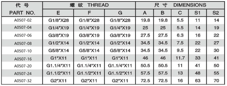 BSPP MALE 60 DEGREE EAT/BSPP FEMALE 60 DEGREE CONE BRANCH TEE ADPTER 304/316/316L STAINLESS STEEL CARBON STEEL BRASS HYDRAULIC FITTINGS