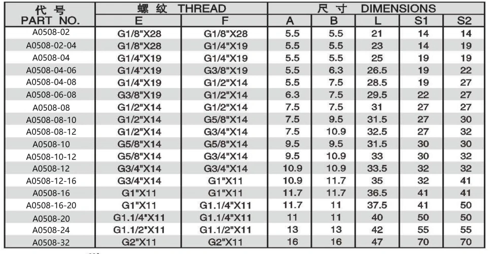 BSPP FEMALE 60 DEGREE CONE ADPTER 304/316/316L STAINLESS STEEL CARBON STEEL BRASS HYDRAULIC FITTINGS