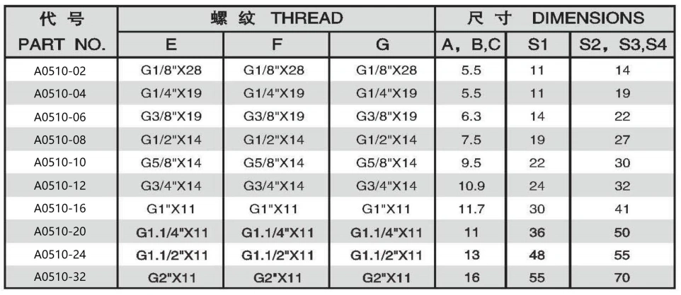 BSPP FEMALE 6O DEGREE CONE TEE ADPTER 304/316/316L STAINLESS STEEL CARBON STEEL BRASS HYDRAULIC FITTINGS