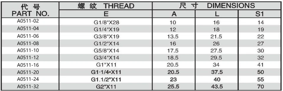 A0511-5 BSP MALE DOUBLE USE FOR 60 DEGREE CONE SEAT OR BONDED SEAL PLUG ADPTER 304/316/316L STAINLESS STEEL CARBON STEEL BRASS HYDRAULIC FITTINGS