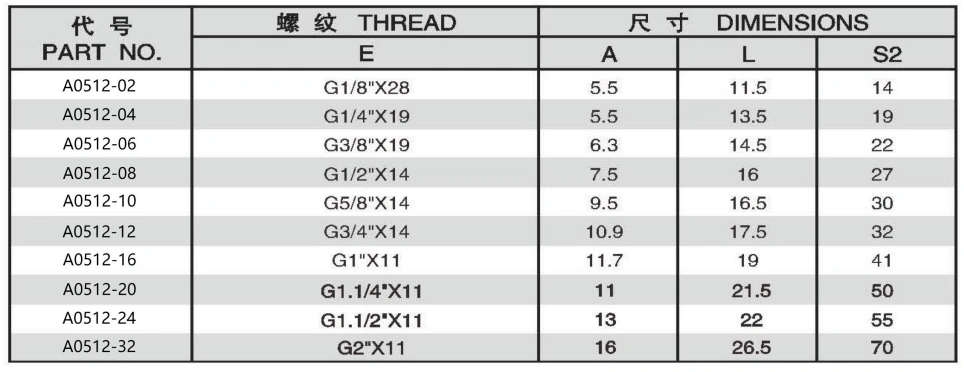 BSPP FEMALE 60 DEGREE CONE PLUG ADPTER 304/316/316L STAINLESS STEEL CARBON STEEL BRASS HYDRAULIC FITTINGS