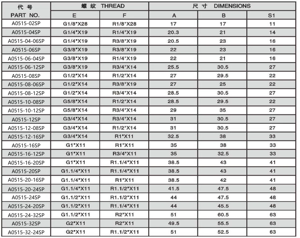 A0515-5 45 DEGREE ELBOW BSPP MALE 60 DEGREE SEAT/BSPT MALE ADPTER 304/316/316L STAINLESS STEEL CARBON STEEL BRASS HYDRAULIC FITTINGS