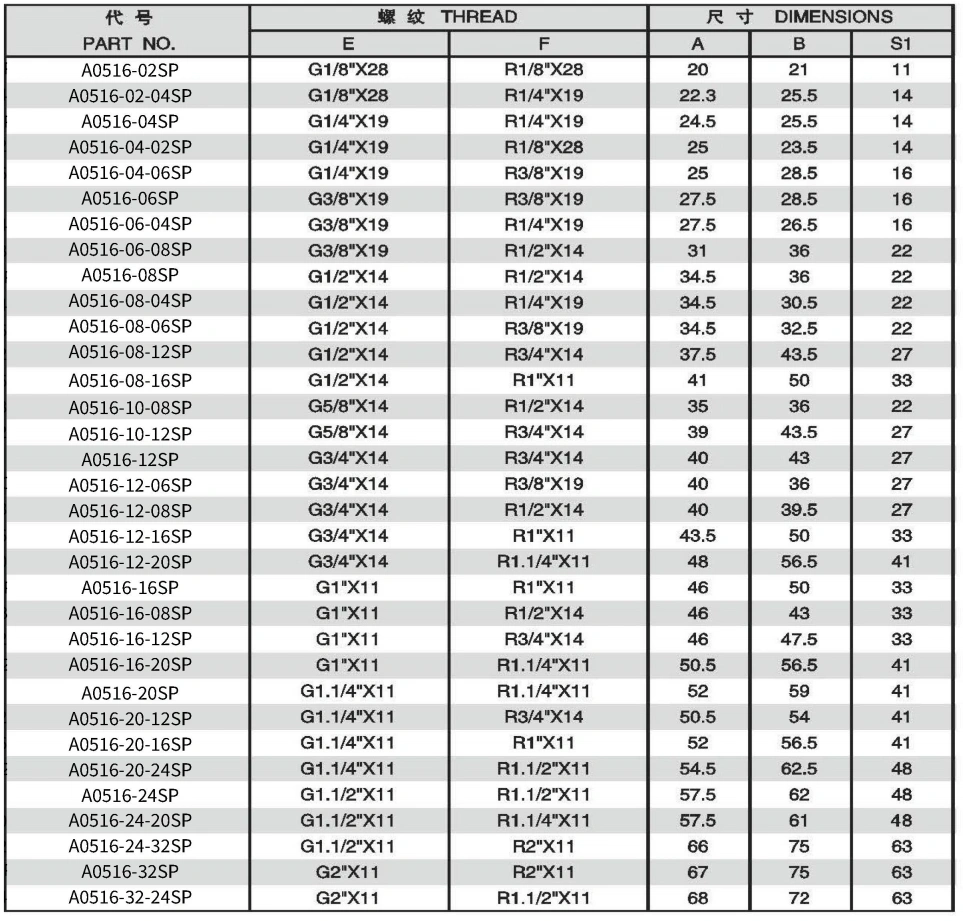 A0516-5 90 DEGREE ELBOW BSPP MALE 60 DEGREE SEAT/BSPT MALE ADPTER 304/316/316L STAINLESS STEEL CARBON STEEL BRASS HYDRAULIC FITTINGS