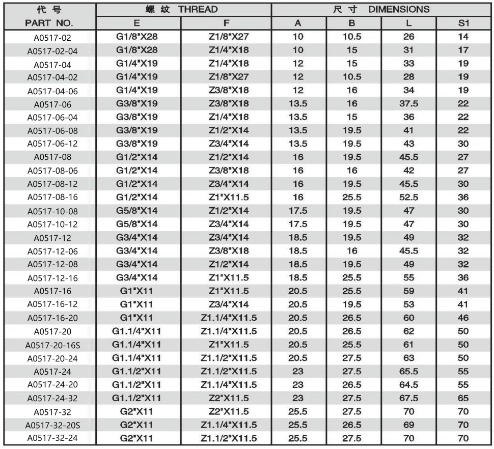 BONDED SEAL/NPT MALEBSP MALE DOUBLE USE FOR 60 DEGREE CONE SEAT OR ADPTER 304/316/316L STAINLESS STEEL CARBON STEEL BRASS HYDRAULIC FITTINGS