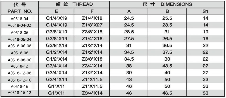 A0518-5 90 DEGREE ELBOW BSP MALE DOUBLE USE FOR 60 DEGREE NPT MALE ADPTER 304/316/316L STAINLESS STEEL CARBON STEEL BRASS HYDRAULIC FITTINGS