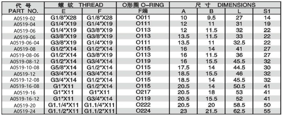 A0519-5 BSP MALE DOUBLE USE FOR 60 DEGREE CONE SEAT OR BONDED SEAL/BSP MALE O-RING ADPTER 304/316/316L STAINLESS STEEL CARBON STEEL BRASS HYDRAULIC FITTINGS