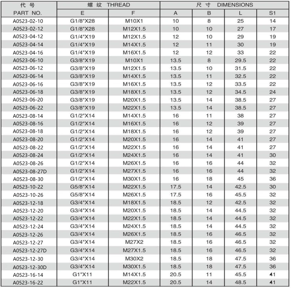 A0523-5 BSP MALE DOUBLE USE FOR 6O DEGREE CONE SEATOR BONDED SEAL/METRIC MALE DOUBLE USEFOR 60 DEGREE CONE SEAT OR BONDED SEAL ADPTER 304/316/316L STAINLESS STEEL CARBON STEEL BRASS HYDRAULIC FITTINGS