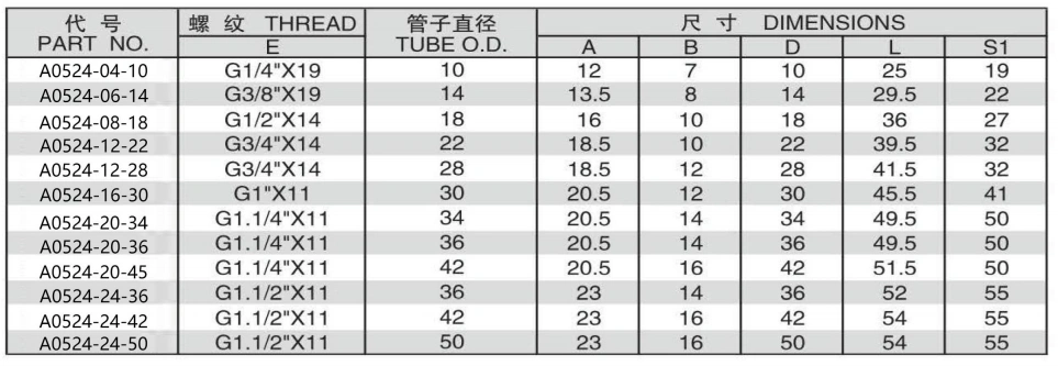 A0524-5 BSP MALE DOUBLE USE FOR 60 DEGREE CONE SEATOR BONDED SEAL/BUTT-WELD TUBE ADPTER 304/316/316L STAINLESS STEEL CARBON STEEL BRASS HYDRAULIC FITTINGS