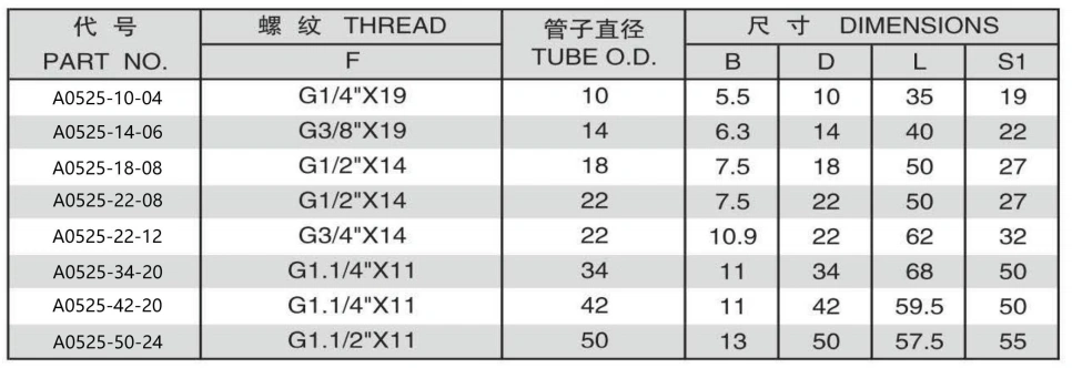 BUTT-WELD TUBE/BSP FEMALE 60 DEGREE CONE ADPTER 304/316/316L STAINLESS STEEL CARBON STEEL BRASS HYDRAULIC FITTINGS